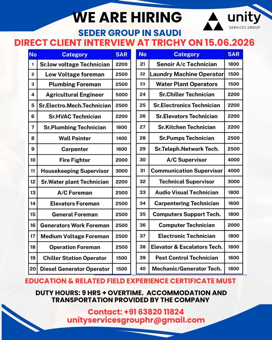Saudi Arabia Seder Group Jobs 2026 – Direct Client Interview in Trichy