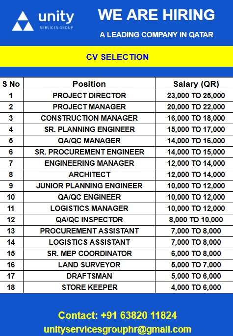 Unity Services Group Qatar Jobs 2026 | Multiple Engineering & Management Vacancies