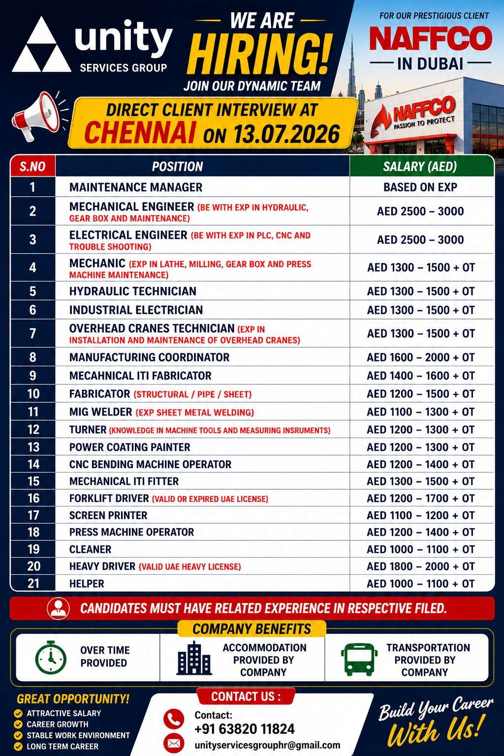 NAFFCO Dubai Jobs 2026 – Direct Client Interview in Chennai | 21 Urgent Vacancies